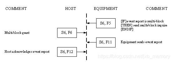 https://img-blog.csdnimg.cn/20200412102035739.png?x-oss-process=image/watermark,type_ZmFuZ3poZW5naGVpdGk,shadow_10,text_aHR0cHM6Ly9ibG9nLmNzZG4ubmV0L2p4Yl9tZW1vcnk=,size_16,color_FFFFFF,t_70