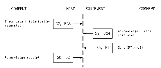 三. SECS/GEM封装库RapidSecs开发手记-SECS/GEM基础知识-2_secs message language-CSDN博客