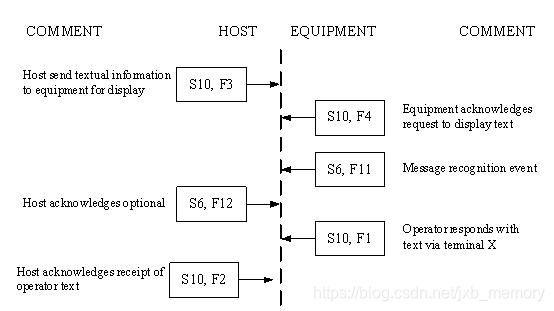 https://img-blog.csdnimg.cn/20200412102936963.png?x-oss-process=image/watermark,type_ZmFuZ3poZW5naGVpdGk,shadow_10,text_aHR0cHM6Ly9ibG9nLmNzZG4ubmV0L2p4Yl9tZW1vcnk=,size_16,color_FFFFFF,t_70