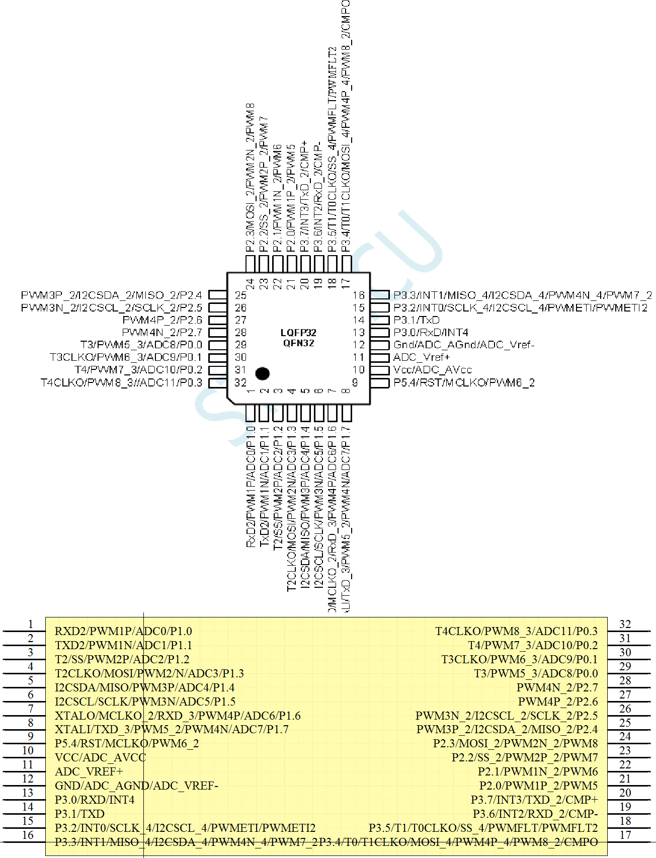 ▲ Paquete de clavijas STC8H1K28