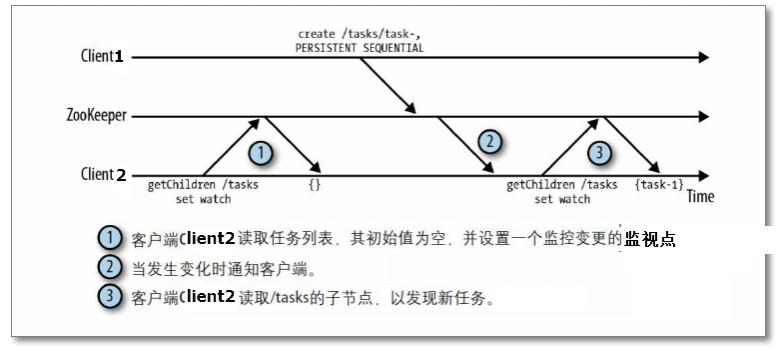 [外链图片转存失败,源站可能有防盗链机制,建议将图片保存下来直接上传(img-pHvfuDXZ-1586570913479)(assets/Image201905291818.png)]