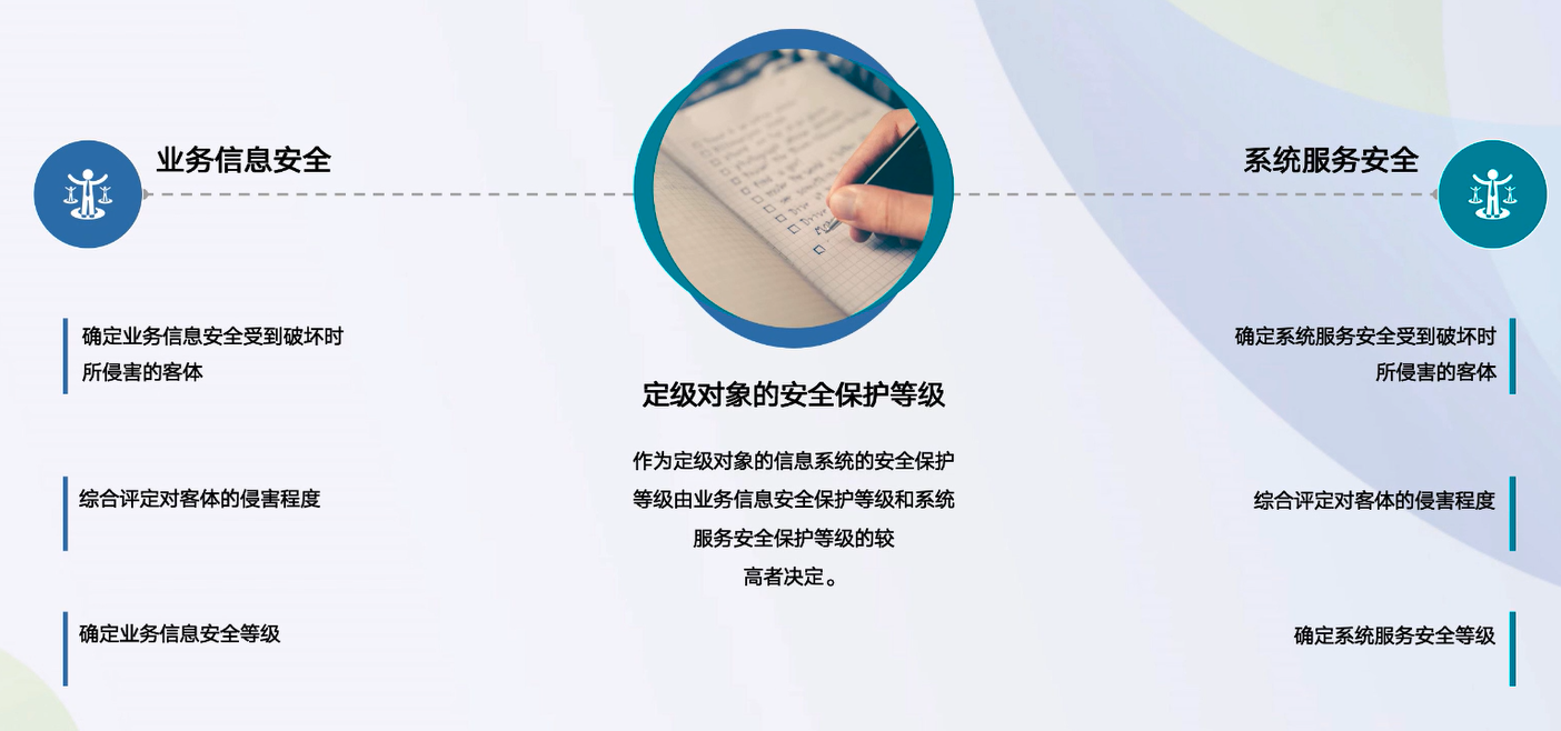 等级保护学习笔记网络weixin44253823的博客-