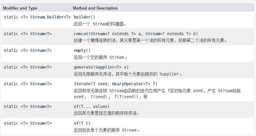 Java Stream从精通到陌生Javaqq40495860的博客-