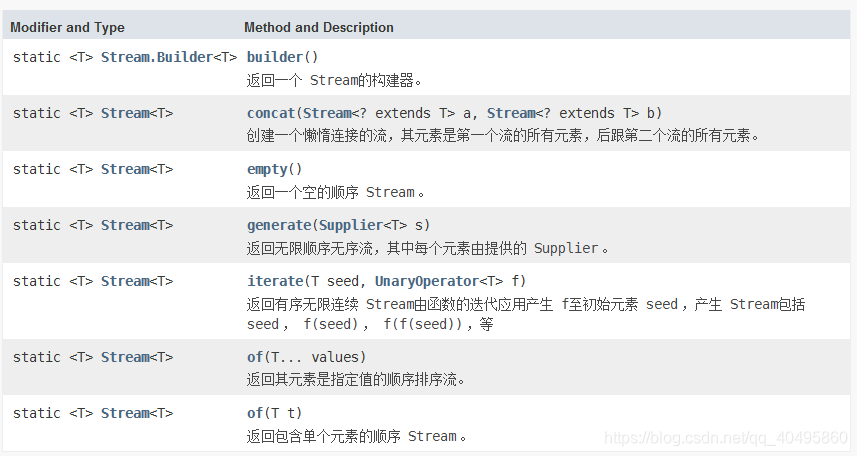 Java Stream从精通到陌生Javaqq40495860的博客-