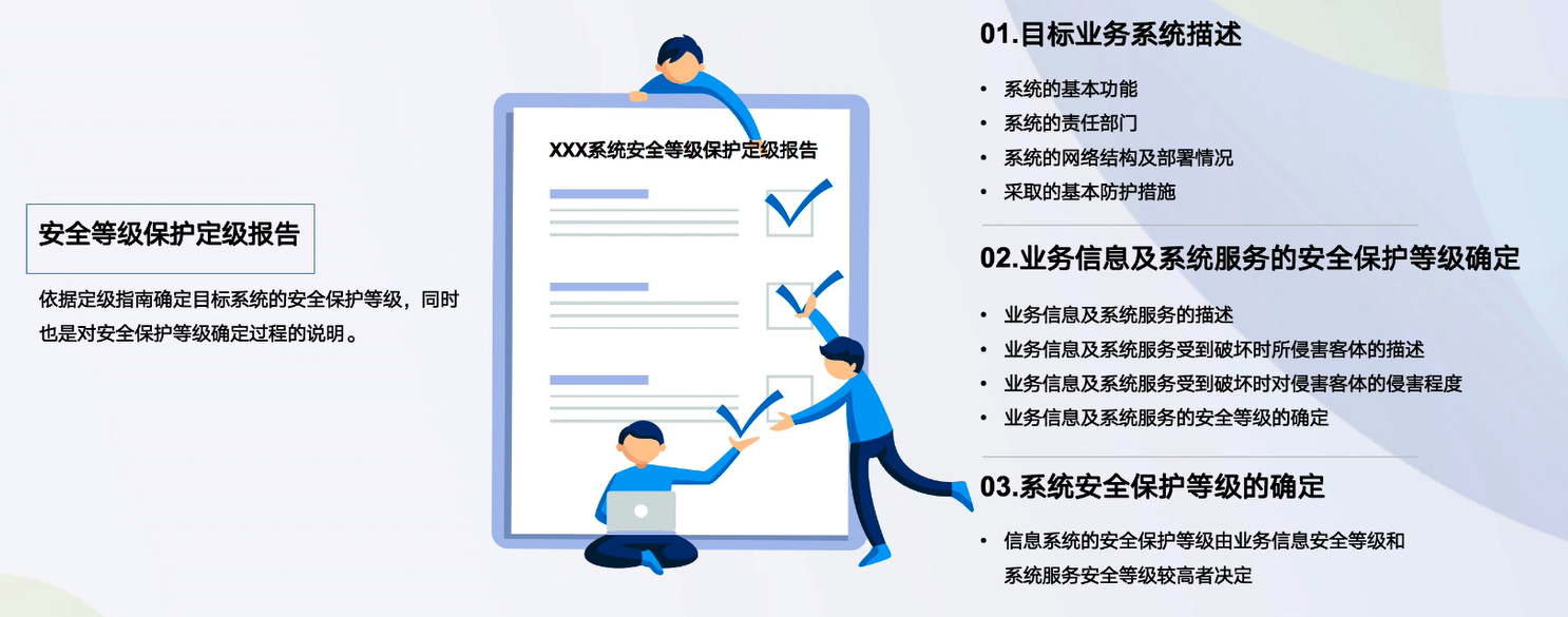 等级保护学习笔记网络weixin44253823的博客-