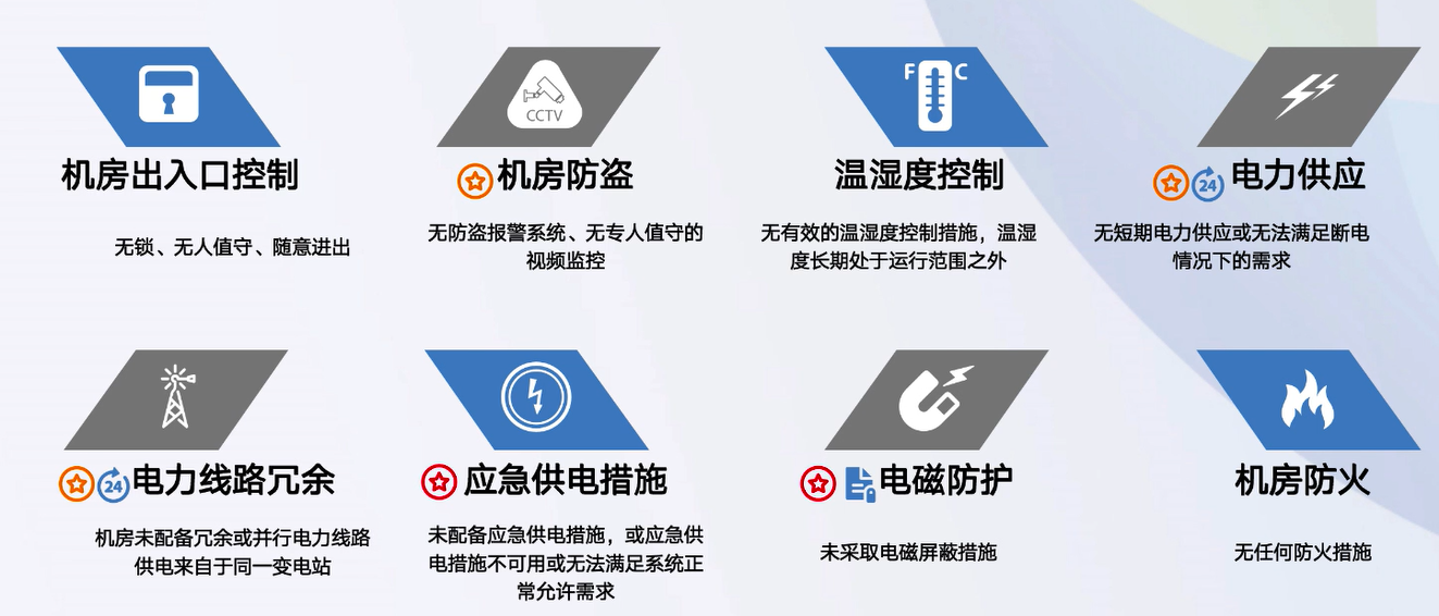 等级保护学习笔记网络weixin44253823的博客-