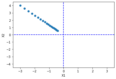 lr=0.05