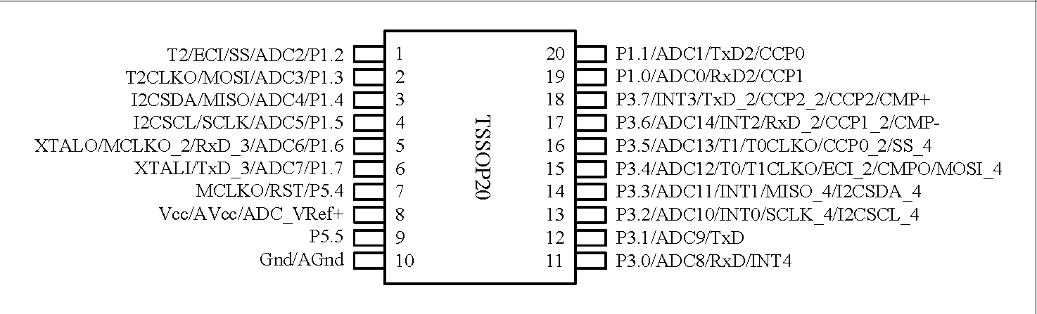 ▲ STC8H1K08管脚定义