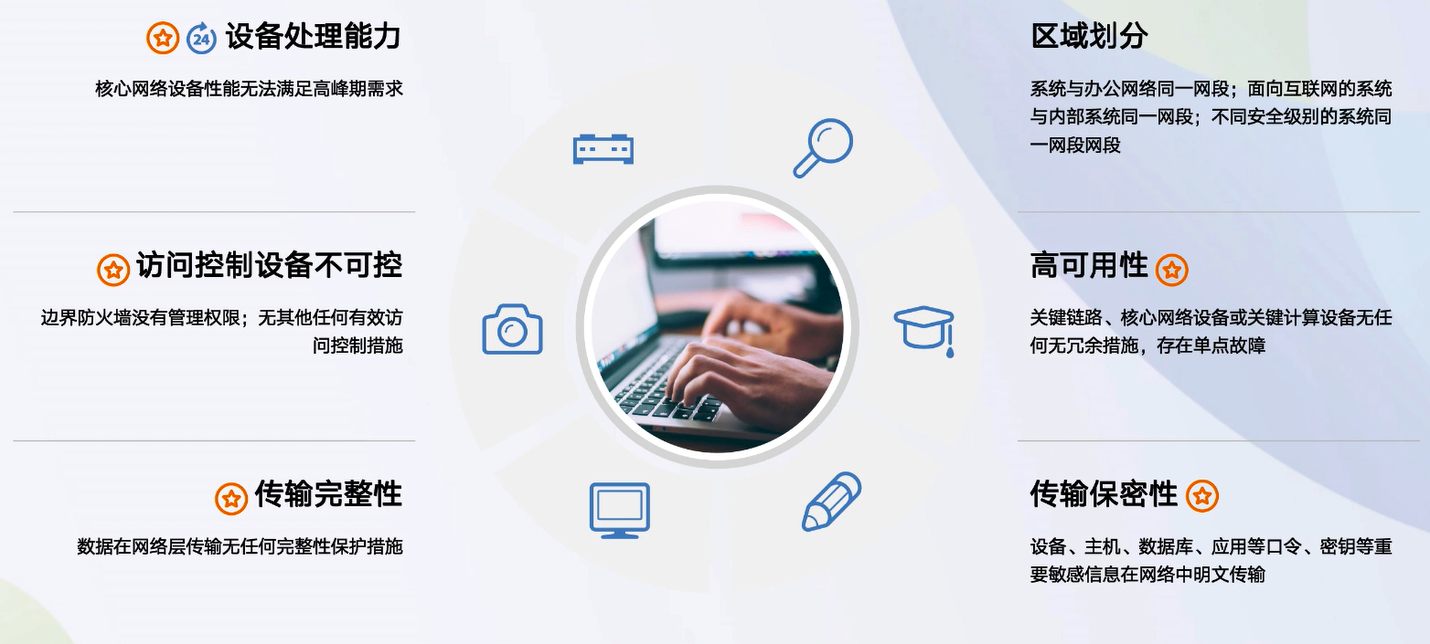 等级保护学习笔记网络weixin44253823的博客-