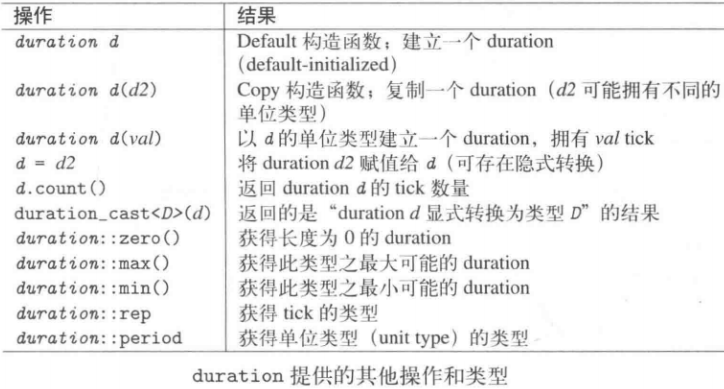 dura简谱_儿歌简谱(2)