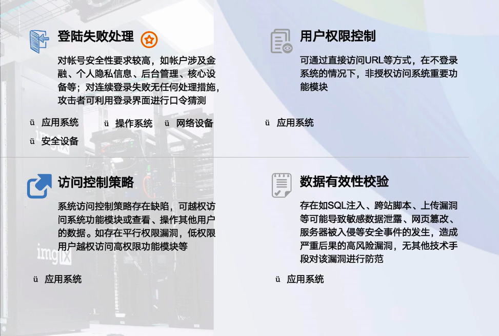 等级保护学习笔记网络weixin44253823的博客-