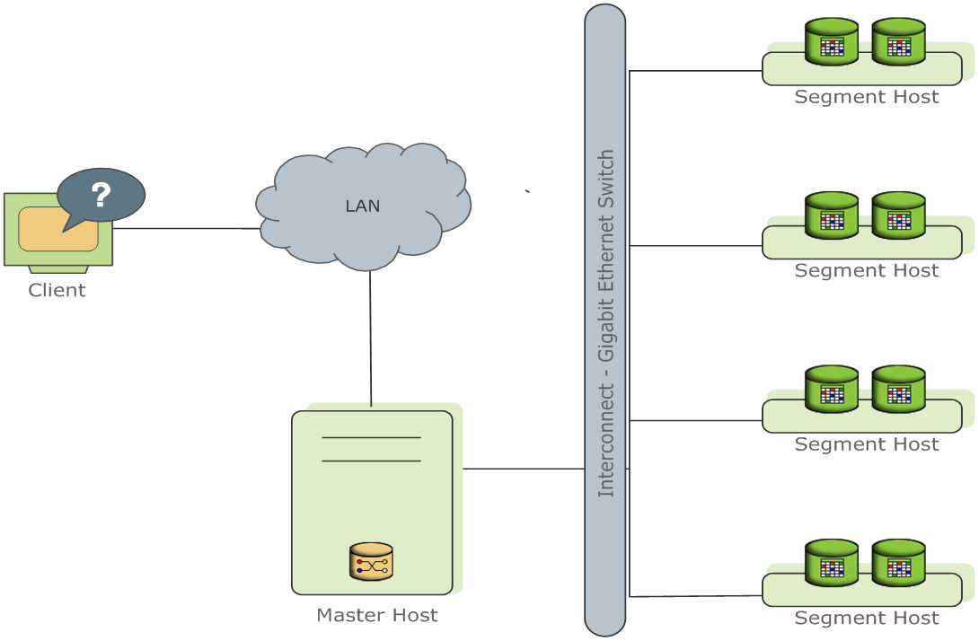 Spark greenplum схема. Nvidia jetson xavier. Ingress k8s. Dwh greenplum. Greenplum интерфейс.