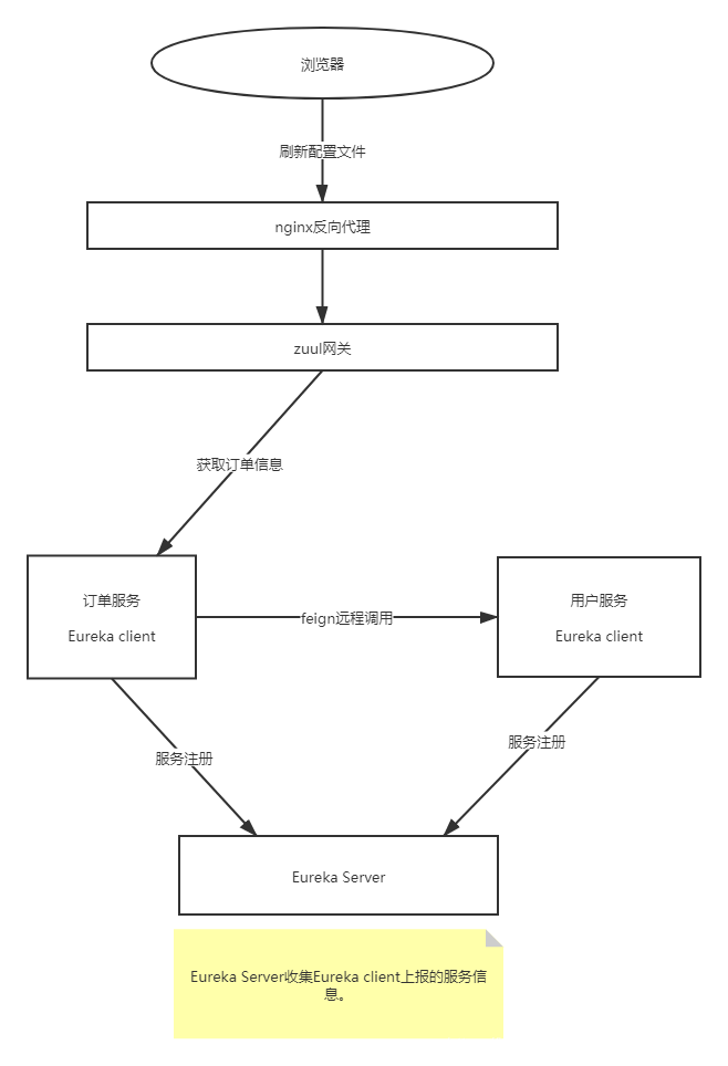 分布式架构都说不明白,凭什么让老板给你加薪?数据库卖托儿索的小火柴-