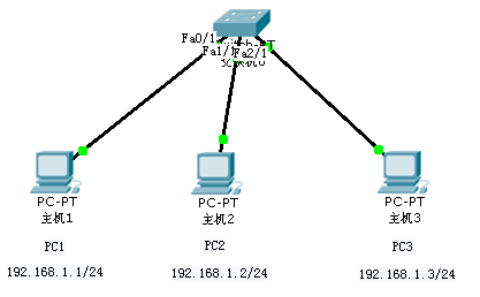 Ubuntu VLAN configuration troubleshooting - Programmer Sought