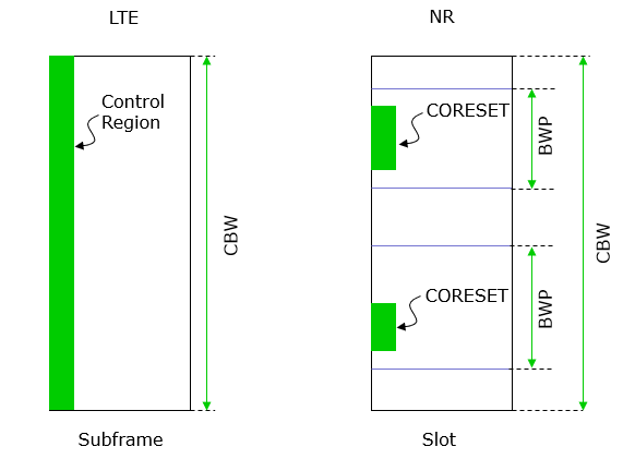 5GNR漫谈4：CORESET与SearchSpace网络guet208的博客-