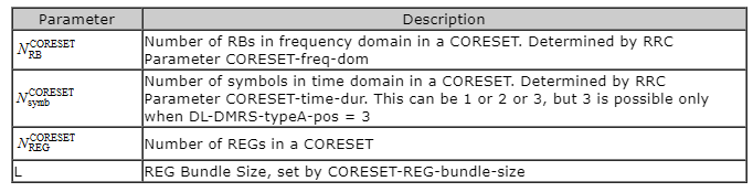 5GNR漫谈4：CORESET与SearchSpace网络guet208的博客-