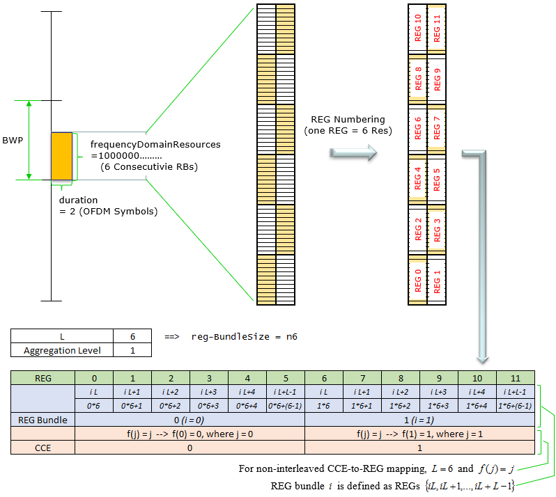 5GNR漫谈4：CORESET与SearchSpace网络guet208的博客-
