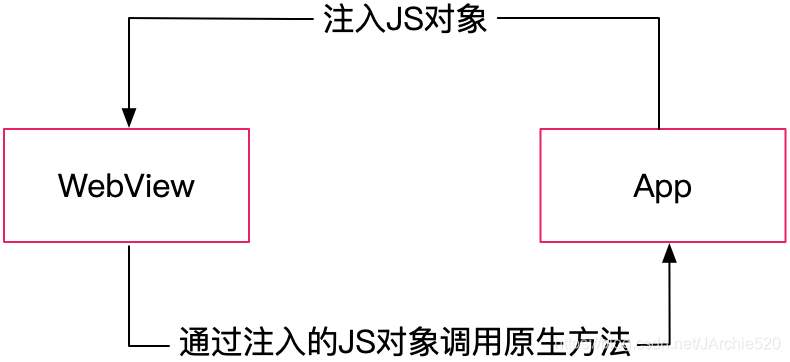 快速搞定移动端混合开发基础移动开发JArchie520的博客-