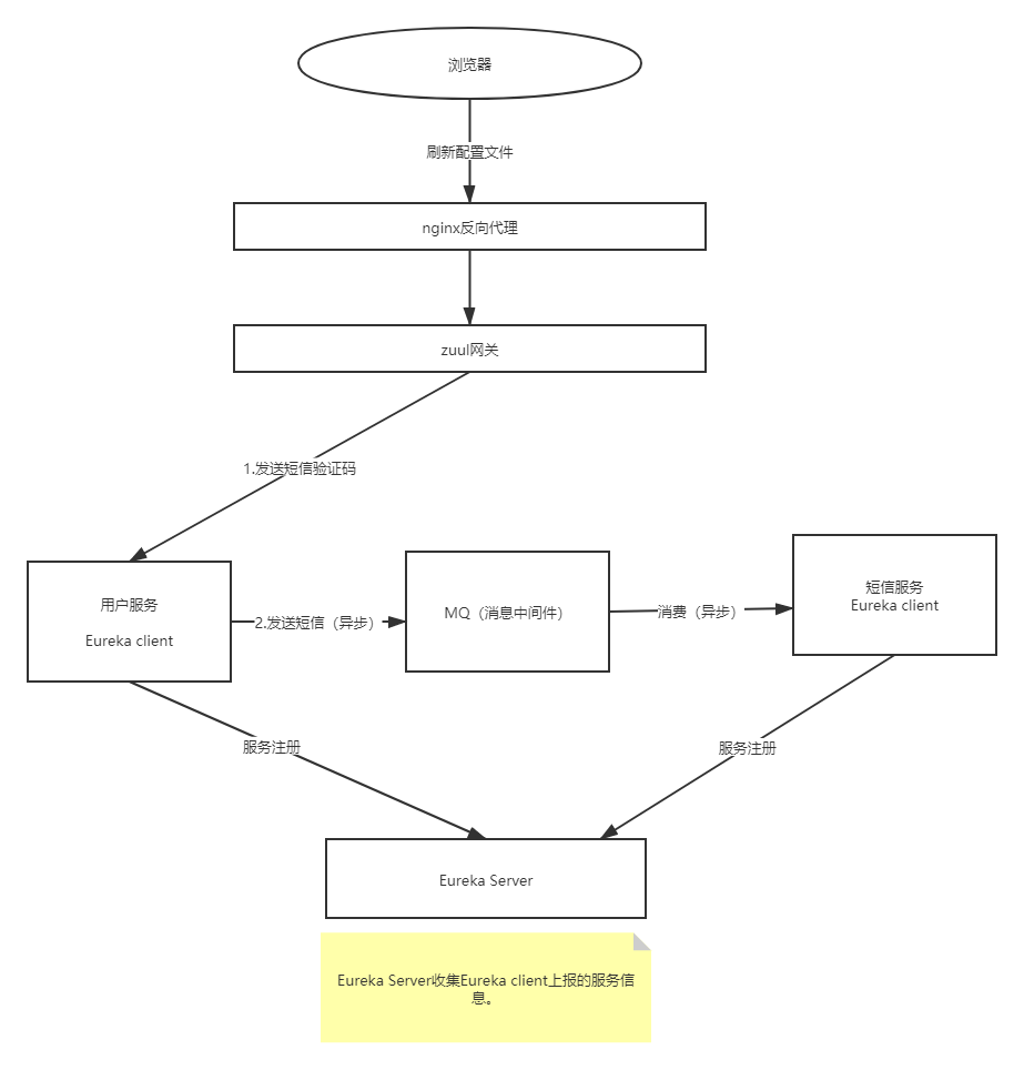 分布式架构都说不明白,凭什么让老板给你加薪?数据库卖托儿索的小火柴-