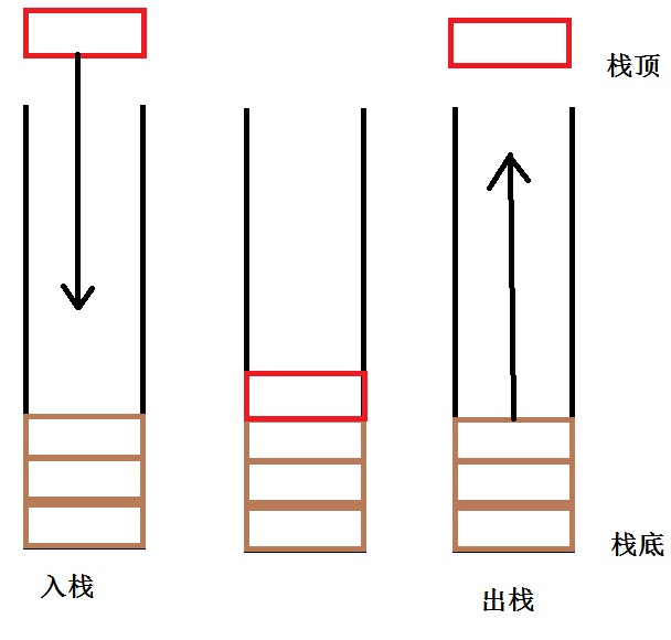 栈示意图