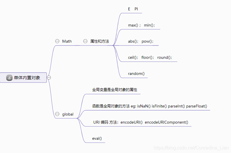 单体内置对象