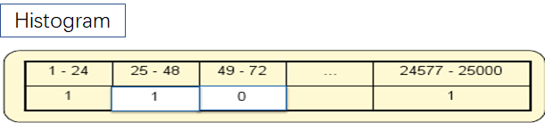 histogram 直方图