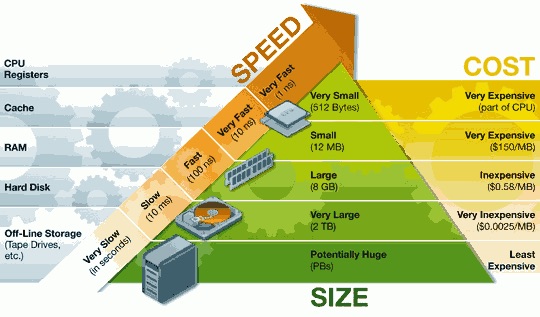 Guava缓存实战 使用场景 缓存清理 最佳实践 Caffeine实战 Jet Qi的博客 Csdn博客