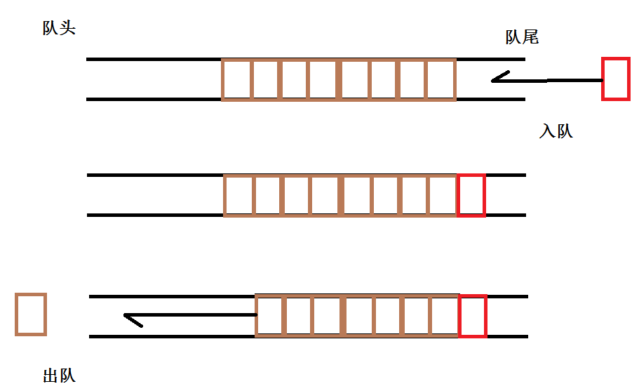 队列示意图