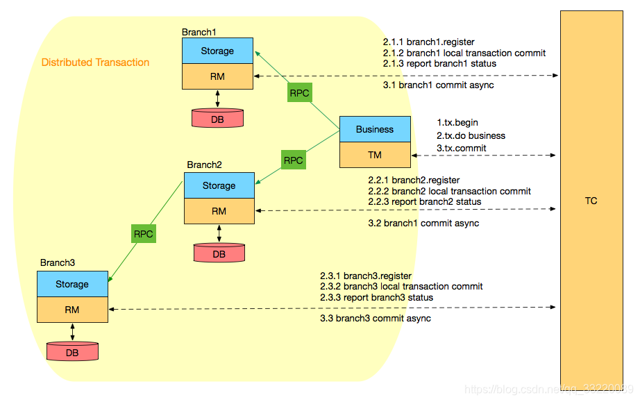 分布式架构都说不明白,凭什么让老板给你加薪?数据库卖托儿索的小火柴-
