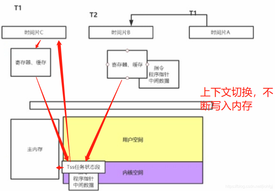 [外链图片转存失败,源站可能有防盗链机制,建议将图片保存下来直接上传(img-fIALHzF8-1586668307070)(242C45E412C540C7A7A857D3578C6545)]