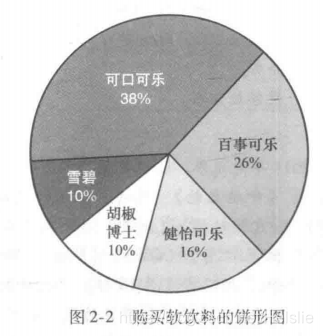 数据分析需要掌握哪些统计学知识 watermark,type_ZmFuZ3poZW5naGVpdGk,shadow_10,text_aHR0cHM6Ly9ibG9nLmNzZG4ubmV0L0hlbHNsaWU=,size_16,color_FFFFFF,t_70