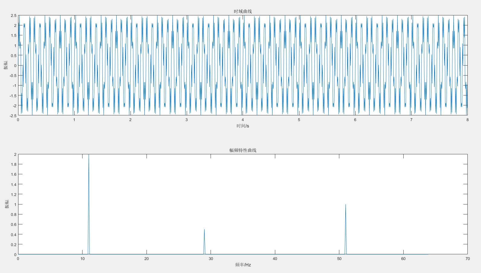 Matlab 计算 FFT 的方法及幅值问题人工智能Mr-Ma Technology-