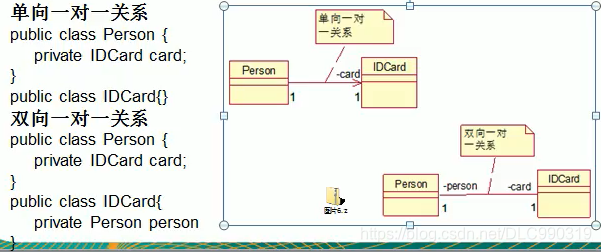 uml图分类:用例图(use case)静态结构图:类图,对象图,包图,组件图