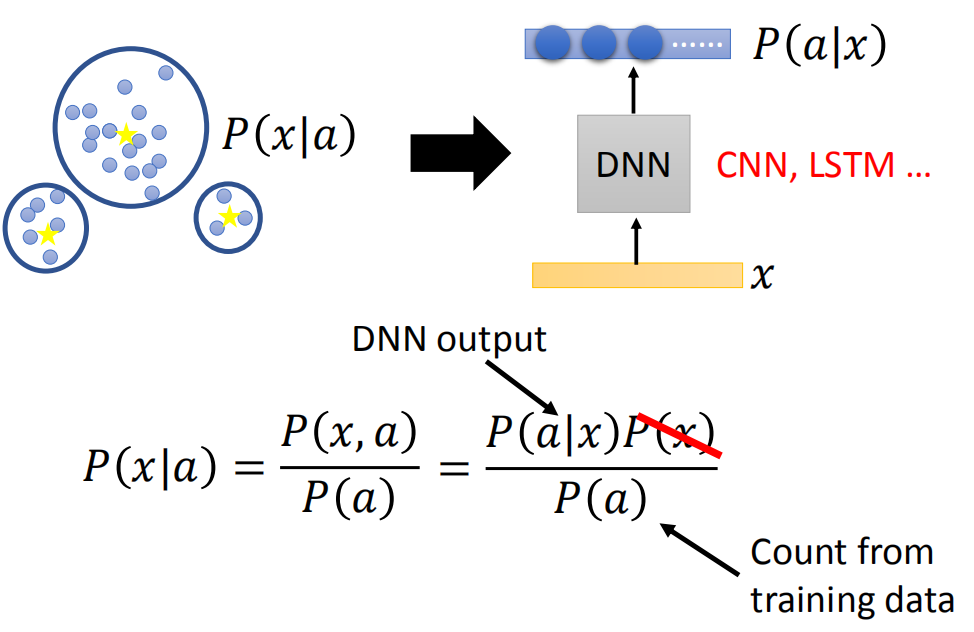 Chapter1-4_Speech_Recognition(HMM)