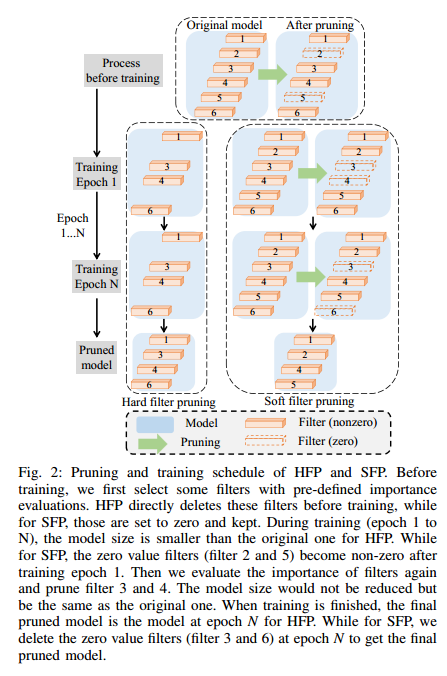 2019ieeetransactionsoncyberneticsasymptoticsoftfilterpruningfor
