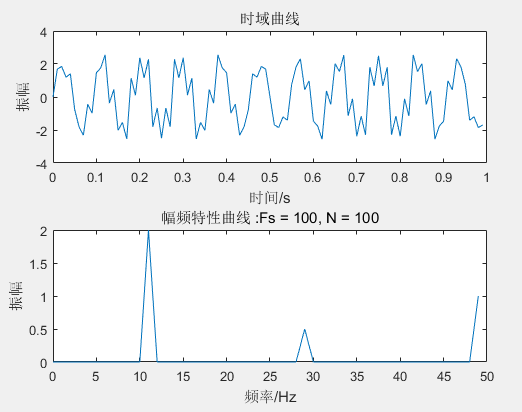 Matlab 计算 FFT 的方法及幅值问题人工智能Mr-Ma Technology-