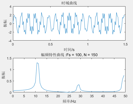 Matlab 计算 FFT 的方法及幅值问题人工智能Mr-Ma Technology-