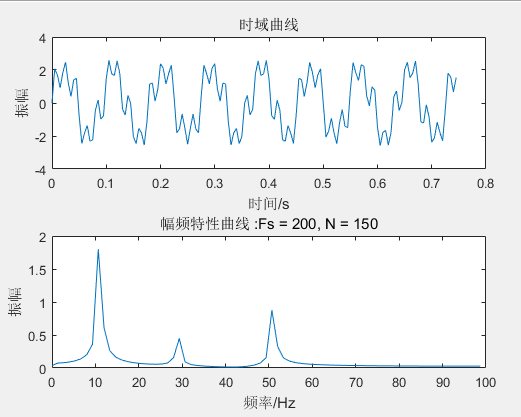 Matlab 计算 FFT 的方法及幅值问题人工智能Mr-Ma Technology-