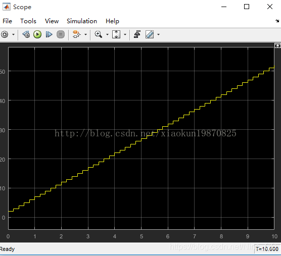 Matlab/Simulink中的静态变量和全局变量