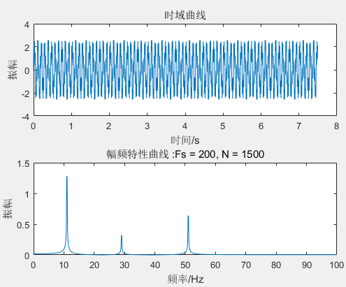 Matlab 计算 FFT 的方法及幅值问题人工智能Mr-Ma Technology-