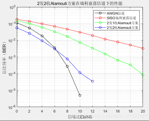 Mimo Matlab 基于Matlab的MIMO通信系统仿真_matlab仿真mimo-CSDN博客