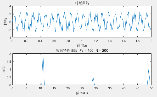 Matlab 计算 FFT 的方法及幅值问题人工智能Mr-Ma Technology-