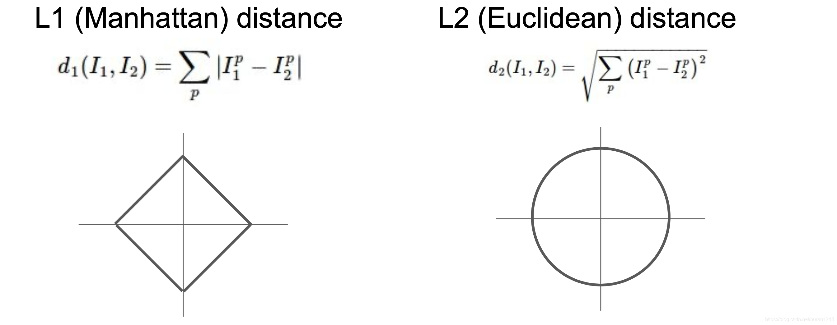 distances