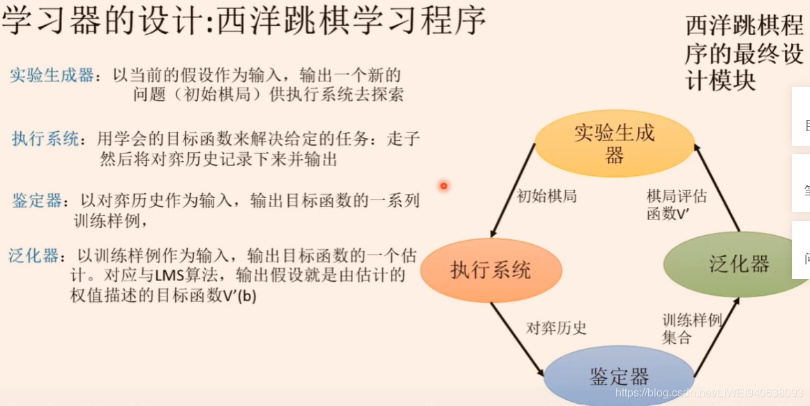 什么是理论基础用来干啥的 watermark,type_ZmFuZ3poZW5naGVpdGk,shadow_10,text_aHR0cHM6Ly9ibG9nLmNzZG4ubmV0L0xJV0VJOTQwNjM4MDkz,size_16,color_FFFFFF,t_70