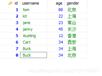 Web后端学习笔记 Flask（7）数据库