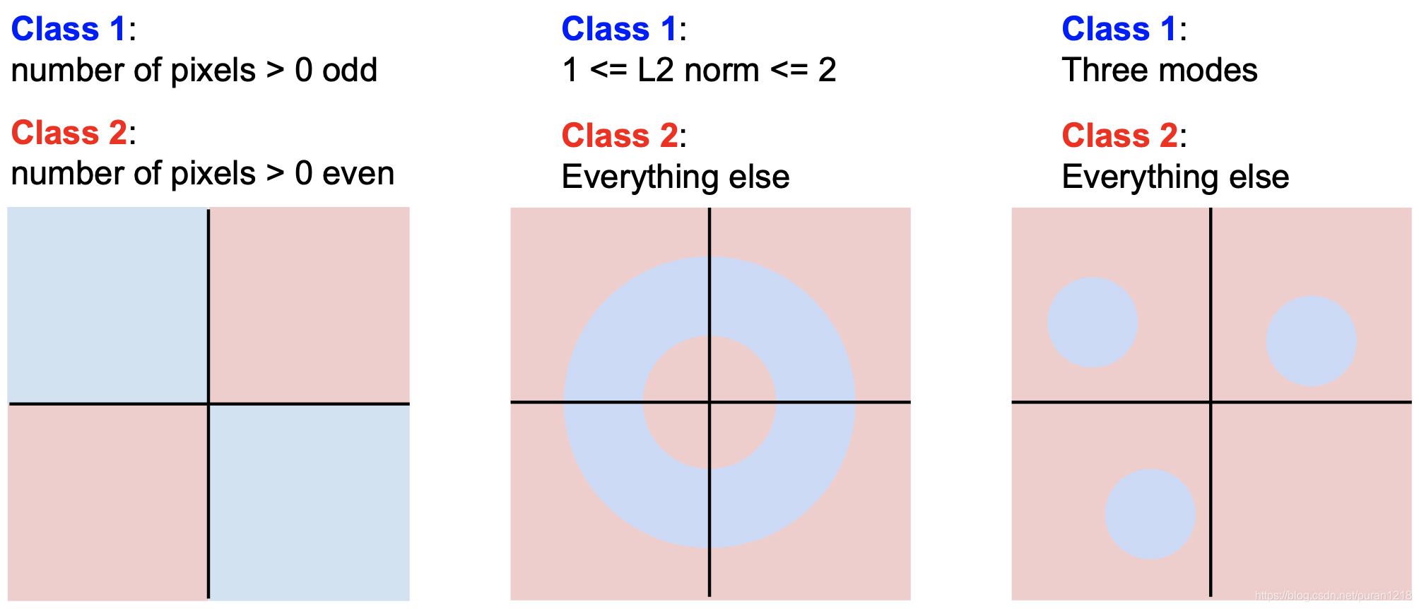 linearweakness