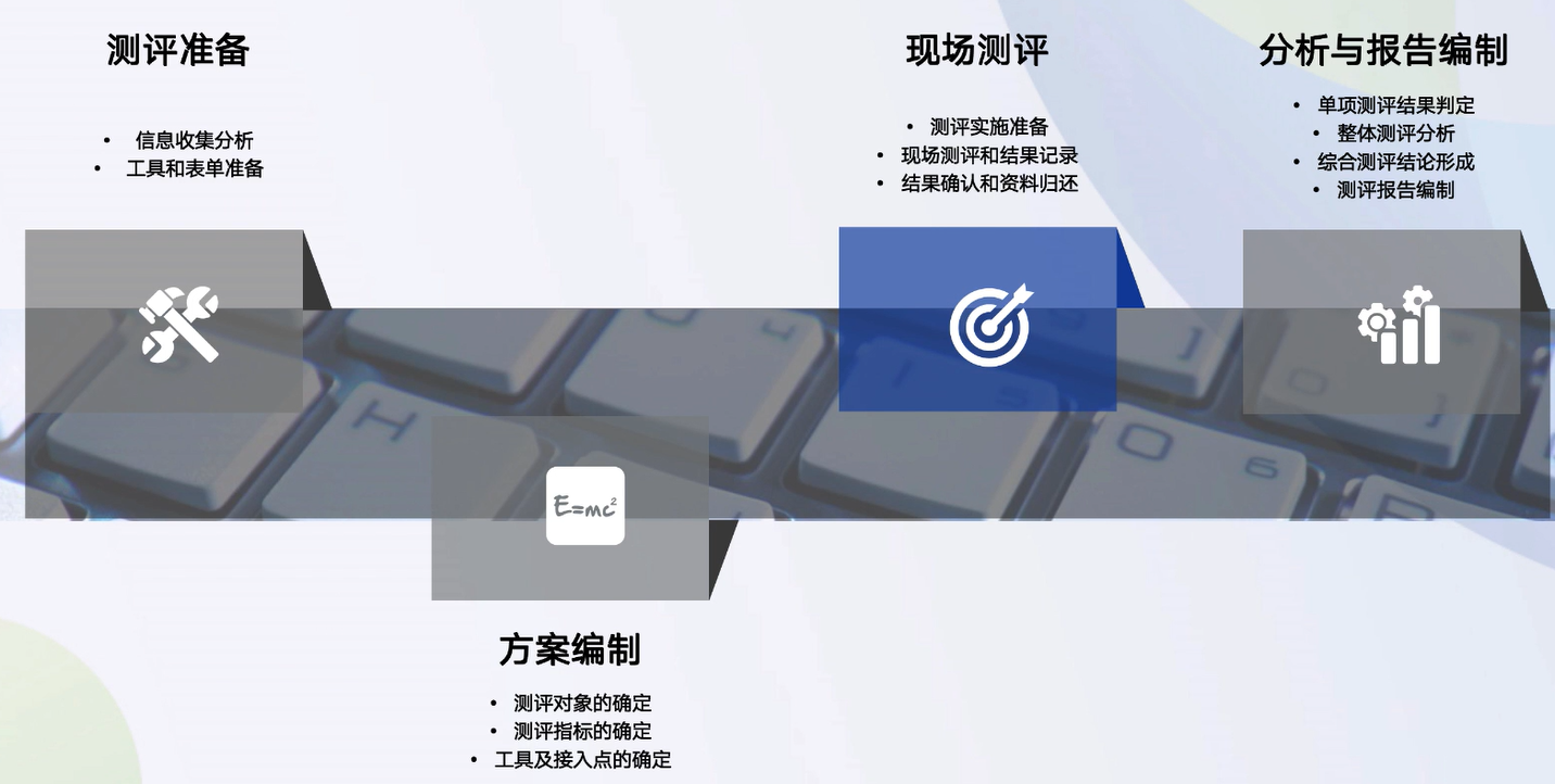 等级保护学习笔记网络weixin44253823的博客-