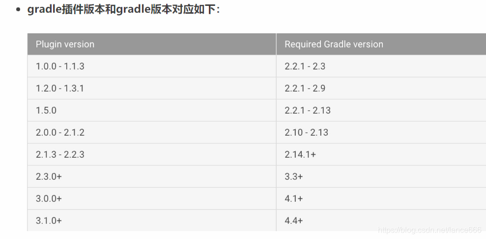 gradle插件和gradle理解