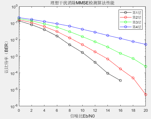 基于Matlab的MIMO通信系统仿真_matlab仿真mimo-CSDN博客