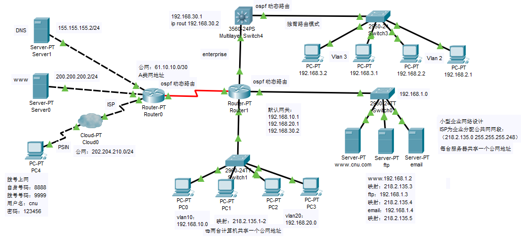 基于Packet trace的小型企业网络设计